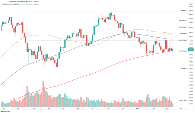 BTC/USDT Chart