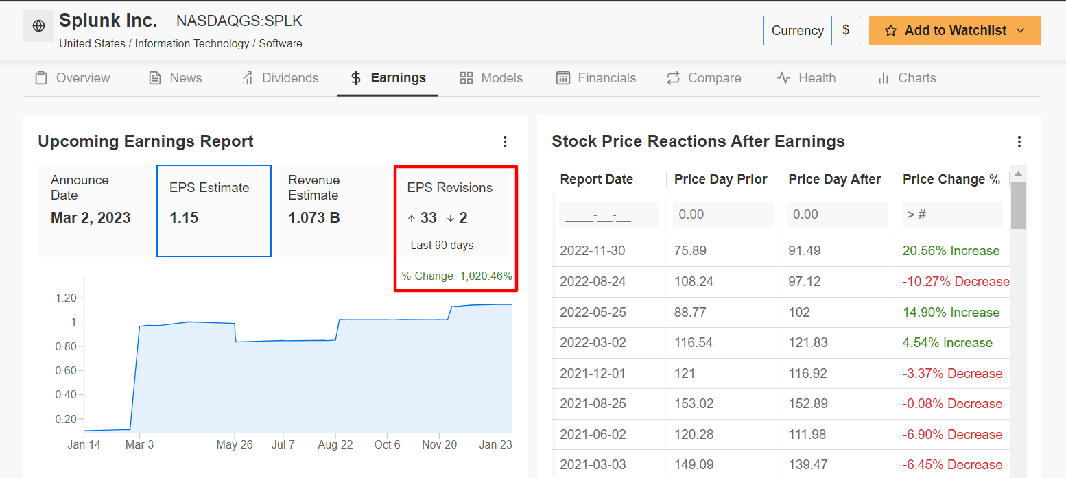 SPLK EPS Estimates