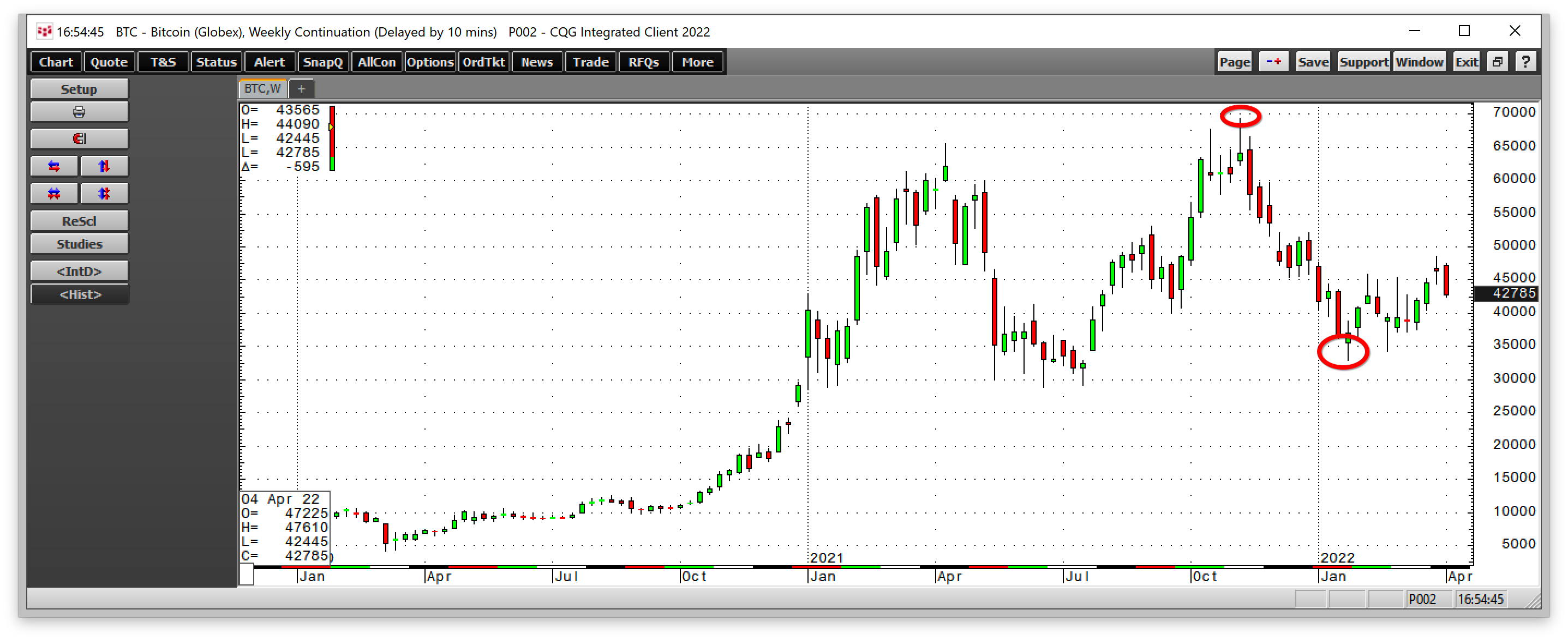 Bitcoin Futures W1