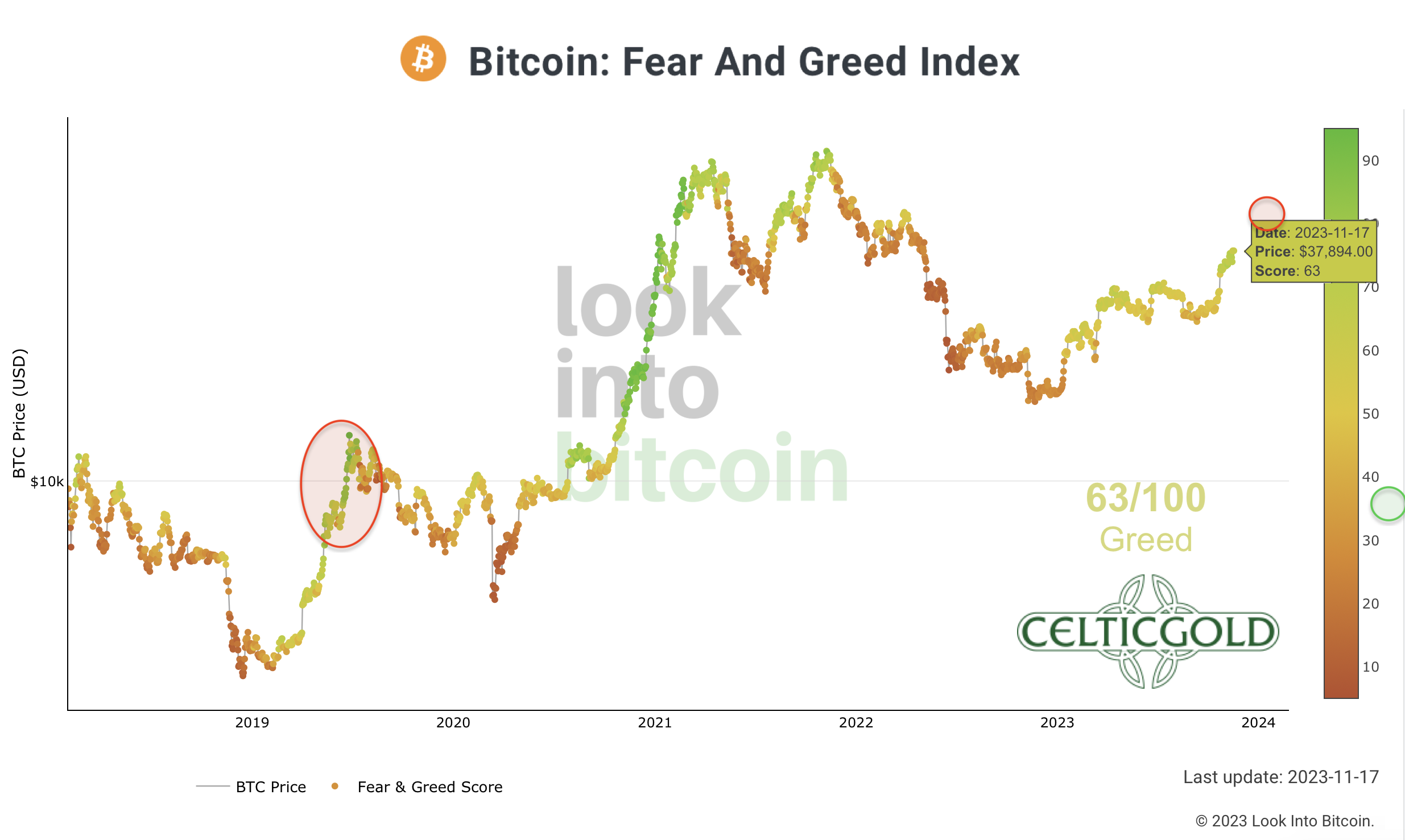 Crypto Fear and Greed Index