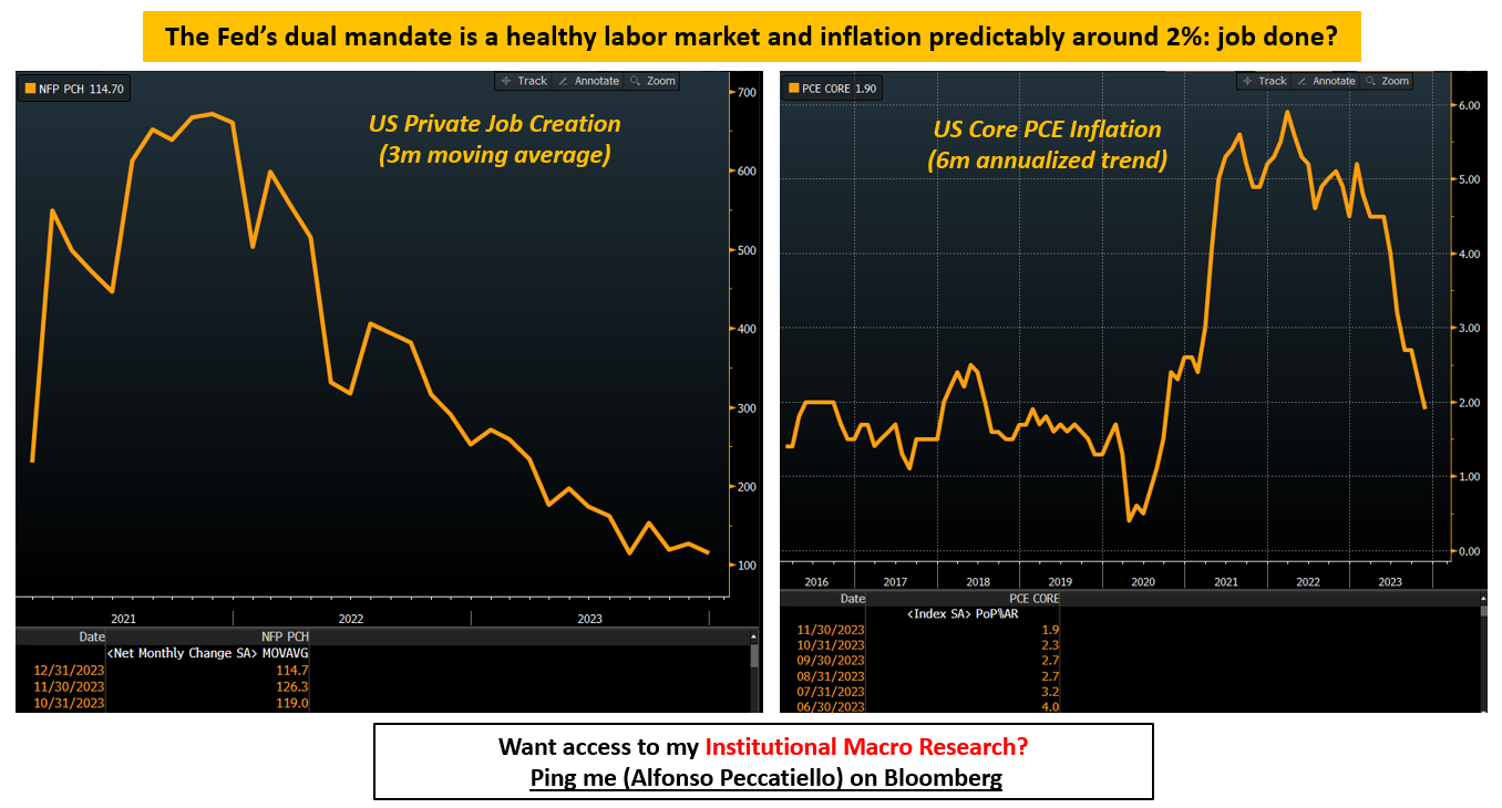 Labor Market and PCE Inflation