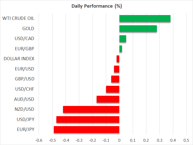 Daily Performance