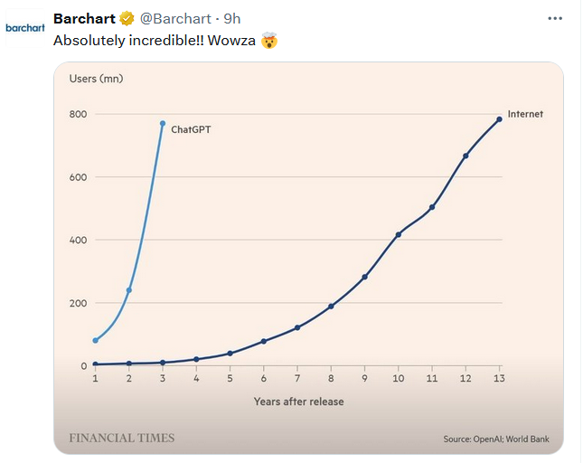 Tweet of the Day