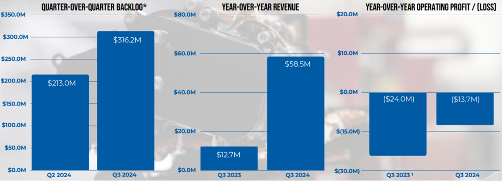 Intuitive Machines Q3-24 Financial Results