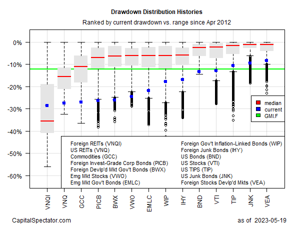 drawdown delivery history