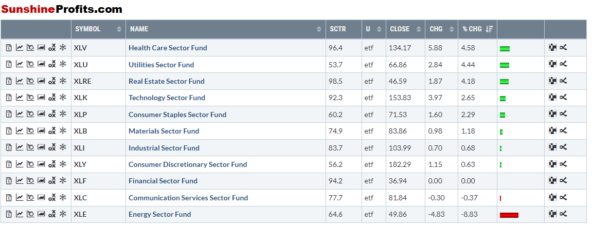 Leading Sectors July 6, 2021 - Aug. 4, 2021