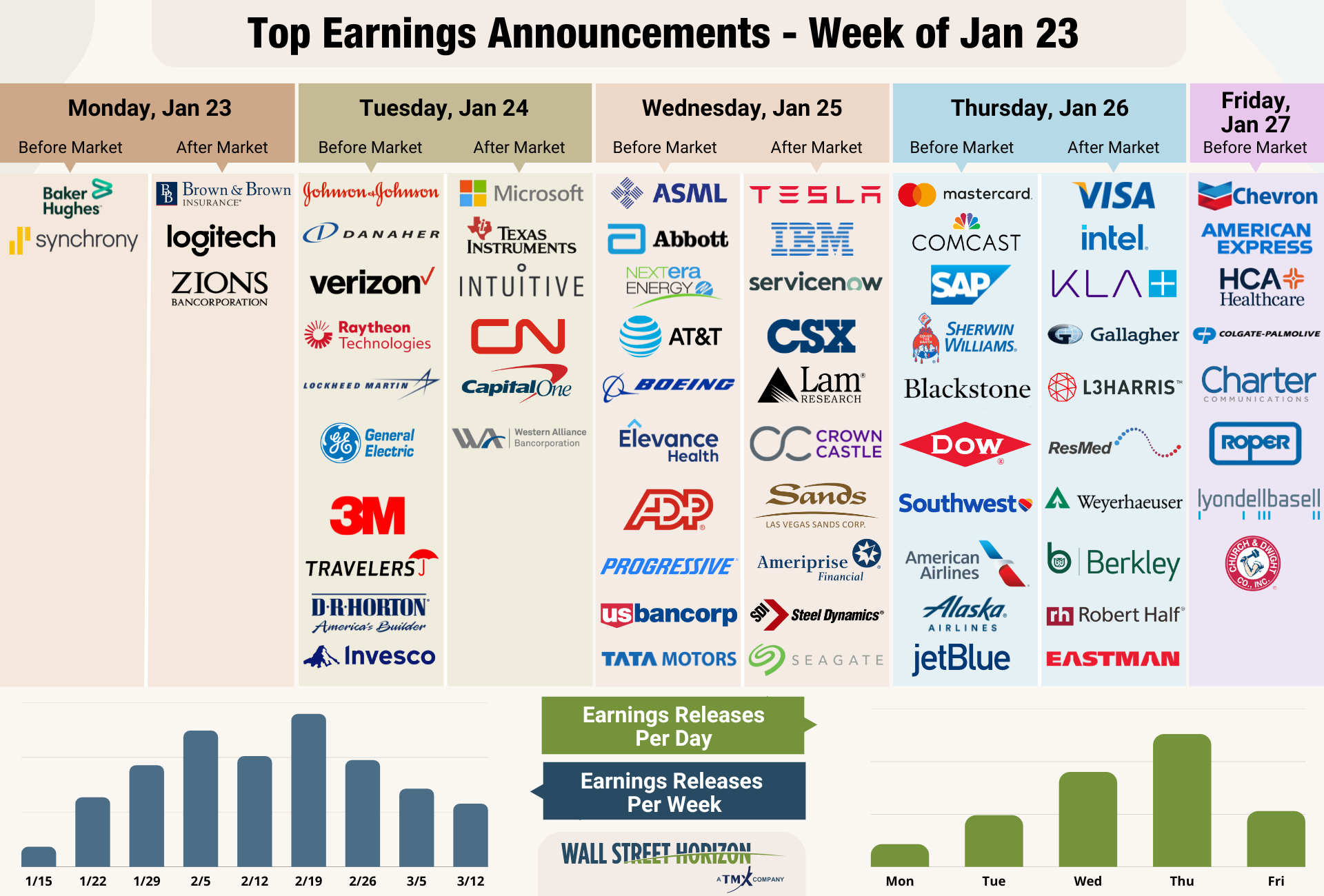 This Week's Top Earnings Announcements