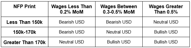 Potential Impact on the US Dollar