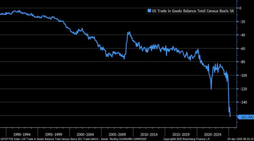 US Trade Balance