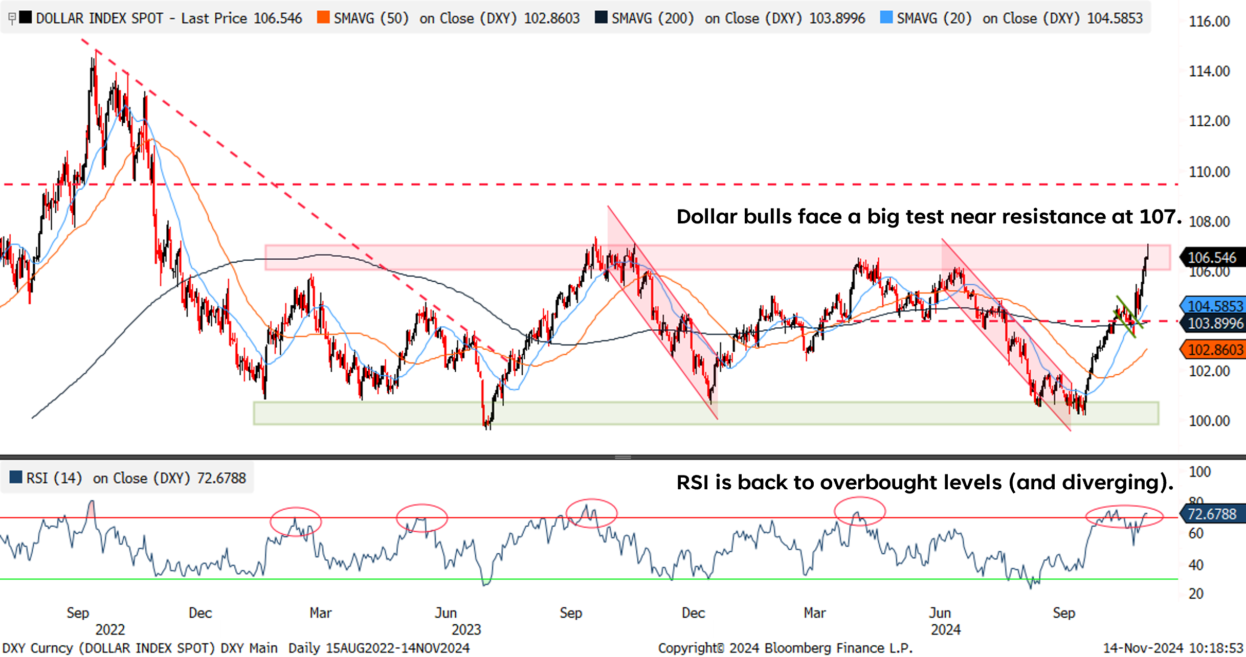 Dollar Index Spot Price