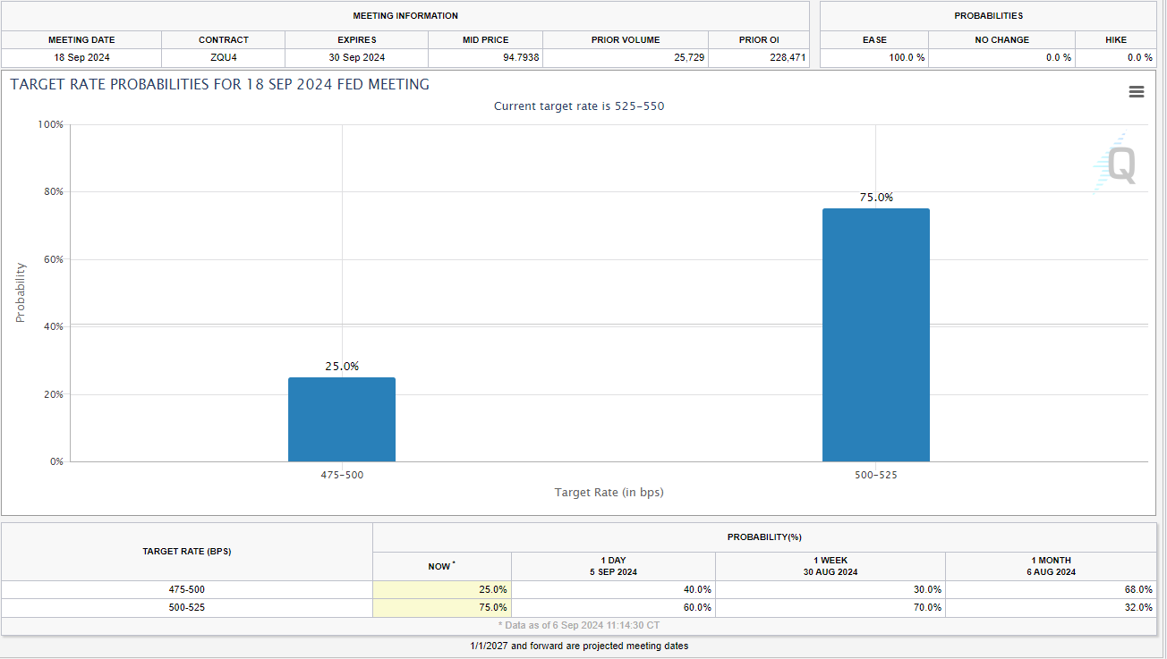 Target Rate Probabilities