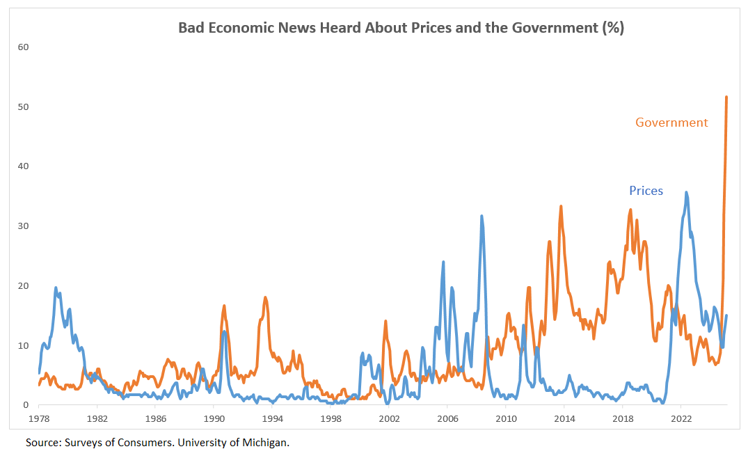 Bad Economic News