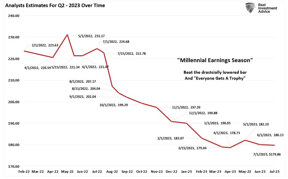 Millennial Earnings Season Q2-2023
