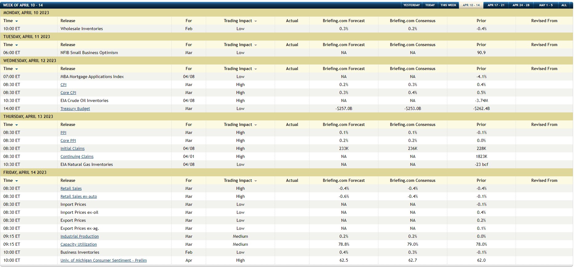 Economic Calendar