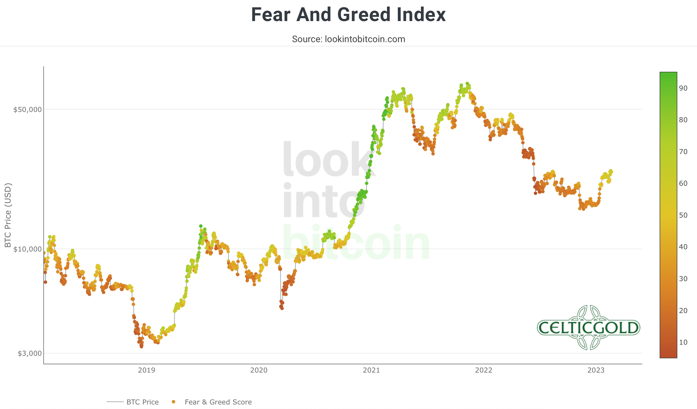 Fear & Greed Index