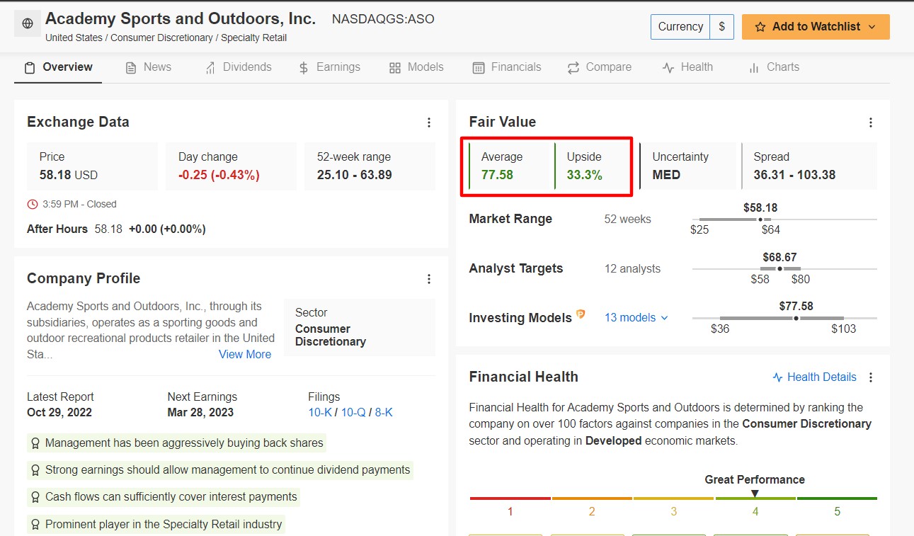 ASO Fair Value Estimate