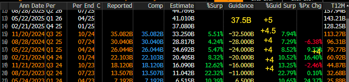 NVDA Results