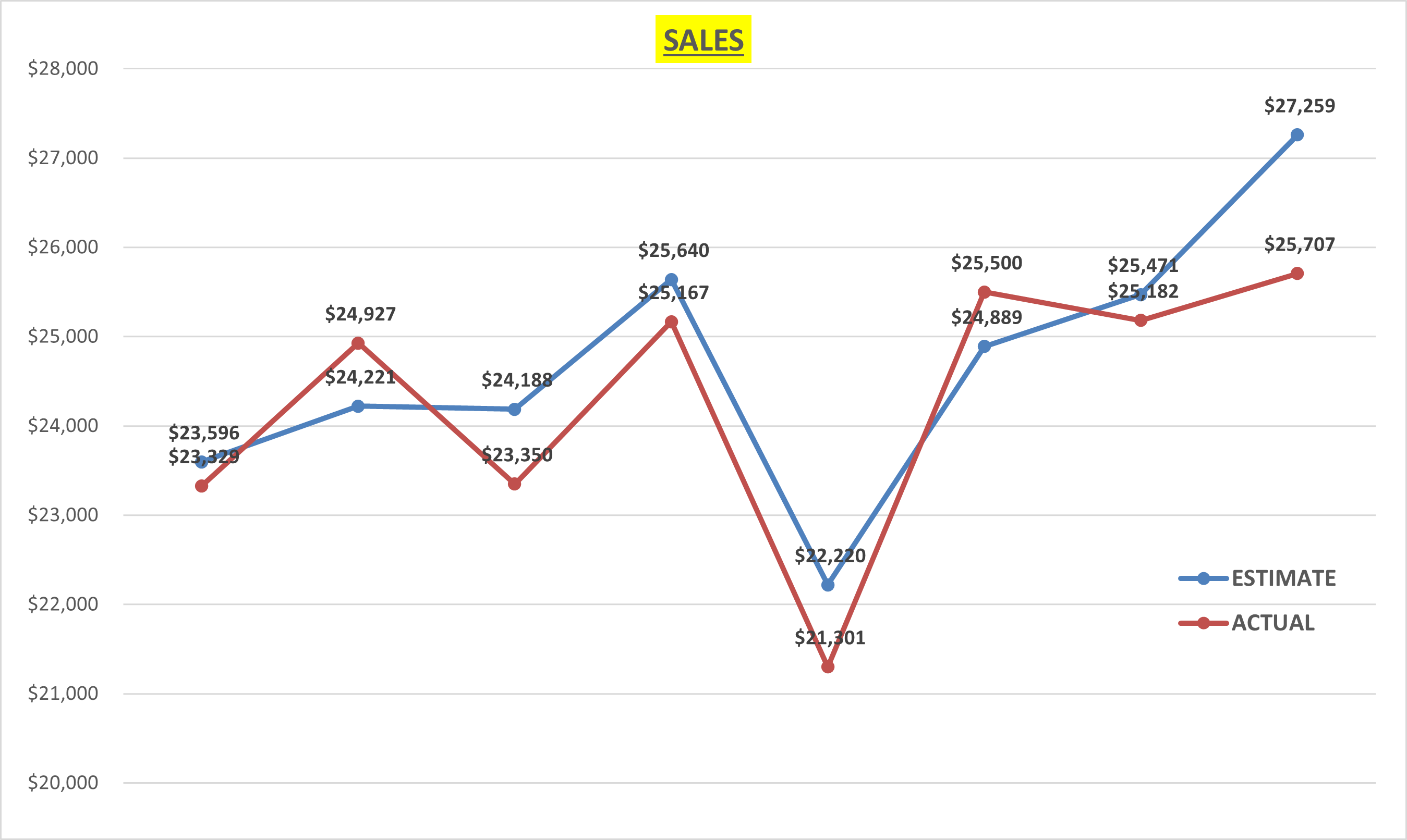 Tesla Sales