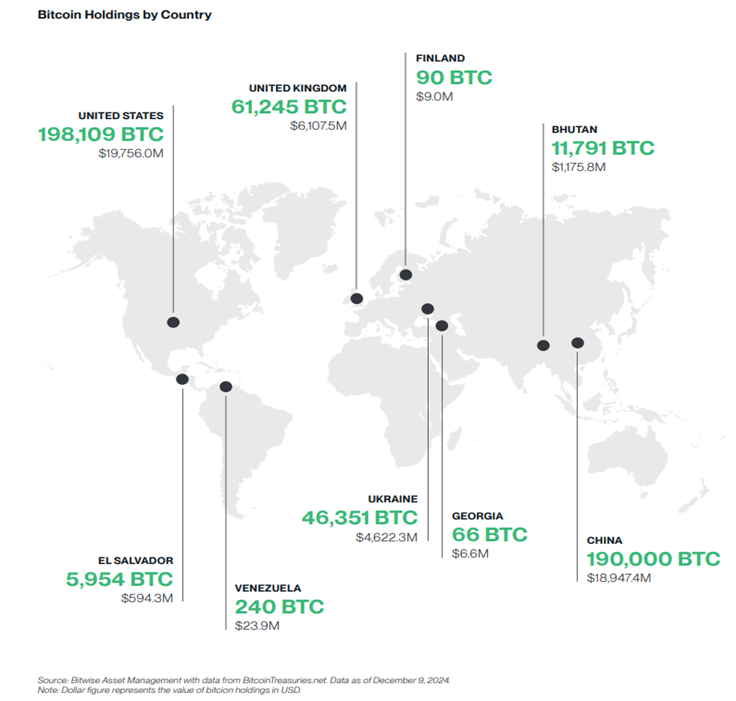 Investimento em Bitcoin por país