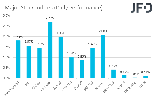 Major global stock indices performance.