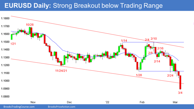 EUR/USD Daily Chart