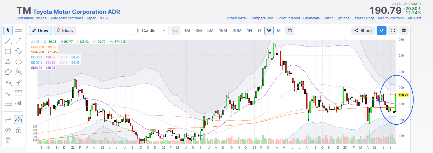 Toyota Price Chart