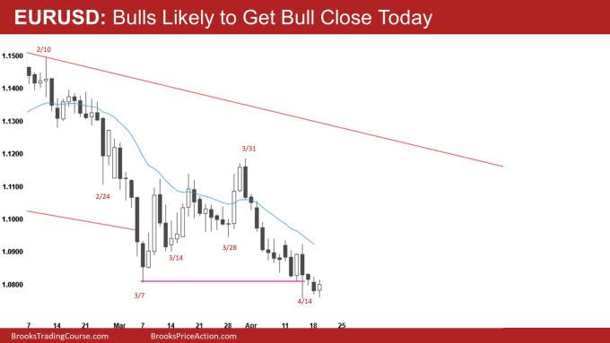 EUR/USD Daily Chart