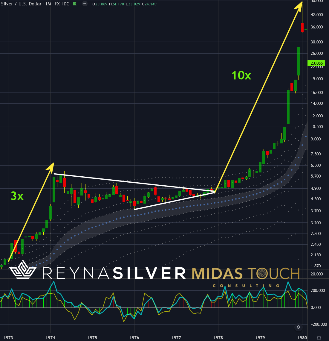 Silver Monthly Chart As Of Nov. 5, 2021