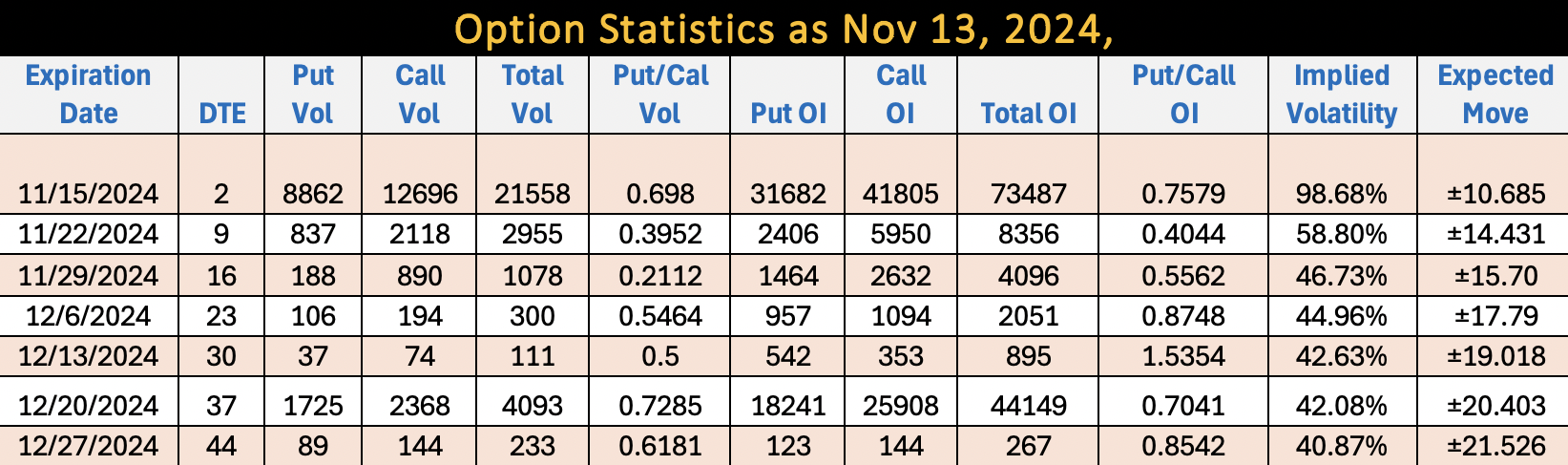 AMAT Options Stats