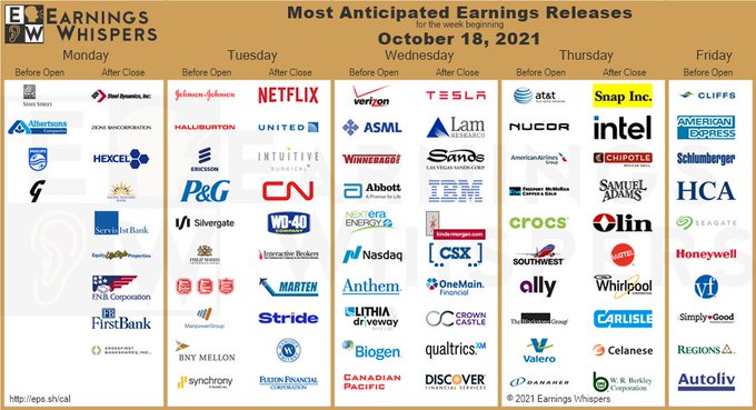Most Anticipated Earnings Releases