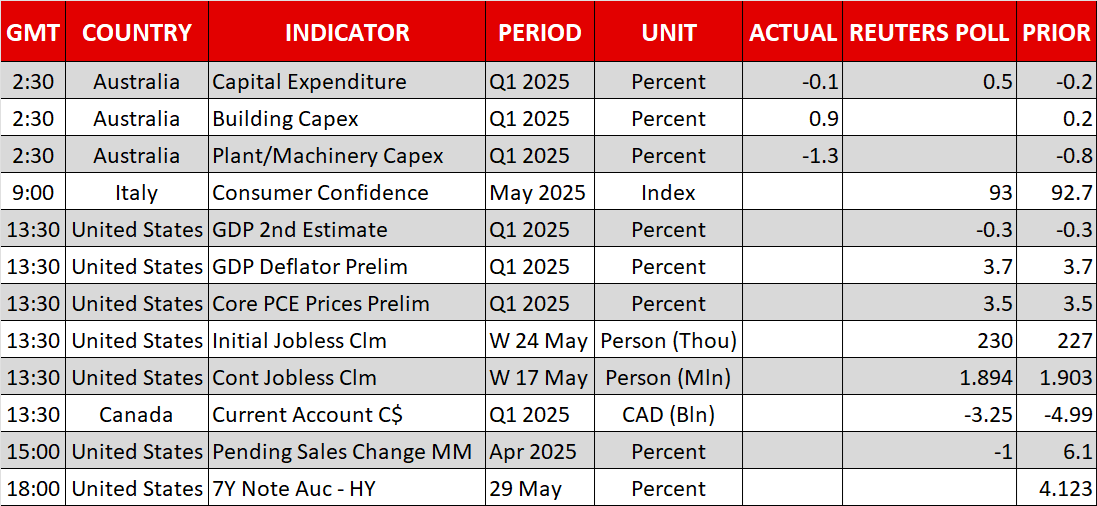 Economic Calendar