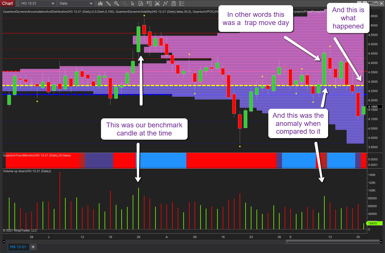 Copper-Daily Chart