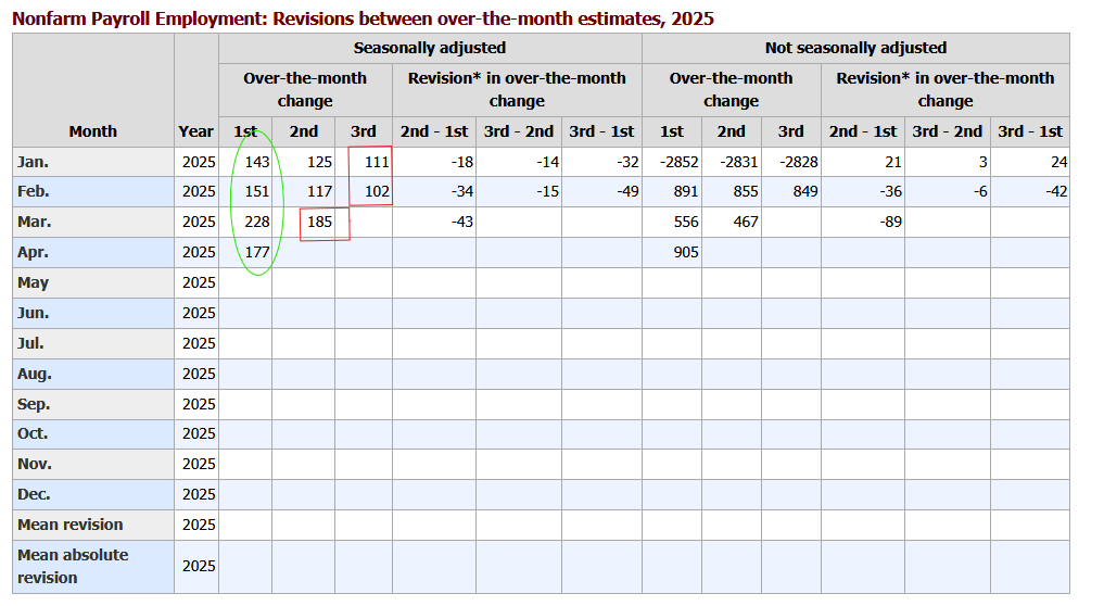 Nonpayroll Employment