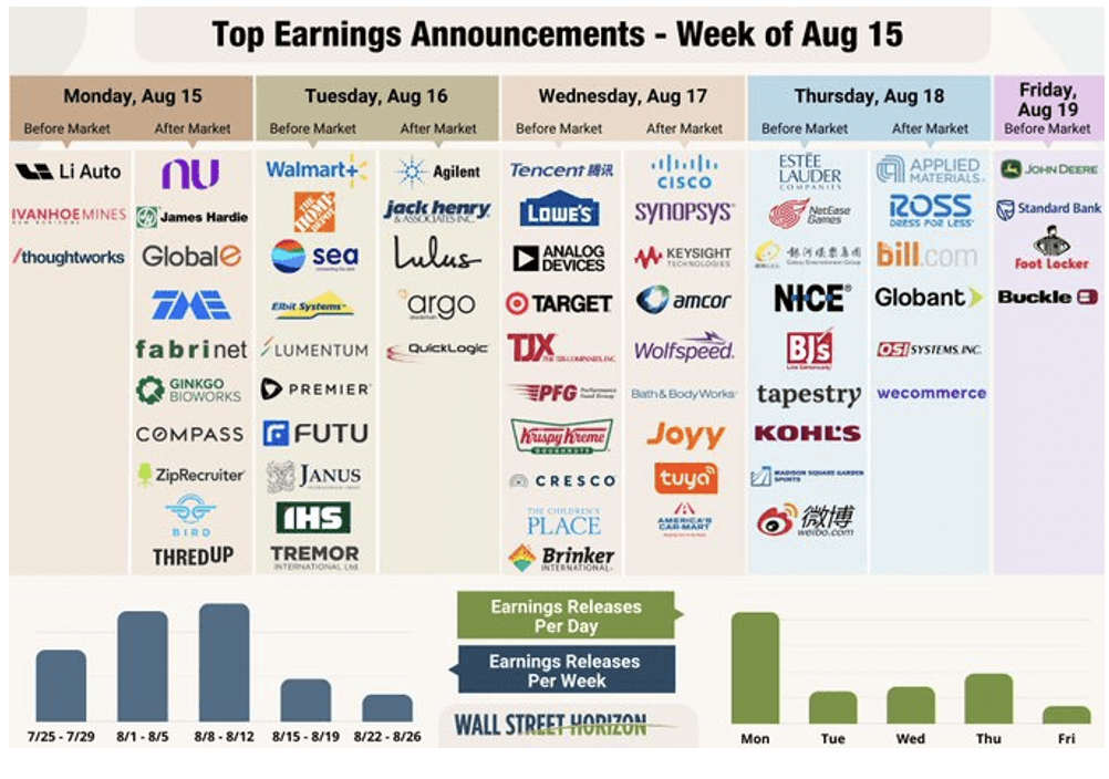 Companies That Are Reporting This Week.
