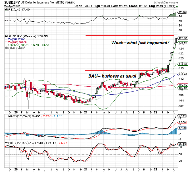 USD/JPY Weekly Chart