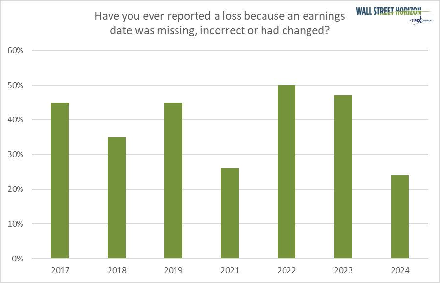 WSH Survey