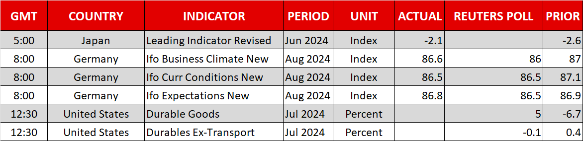 Economic Calendar