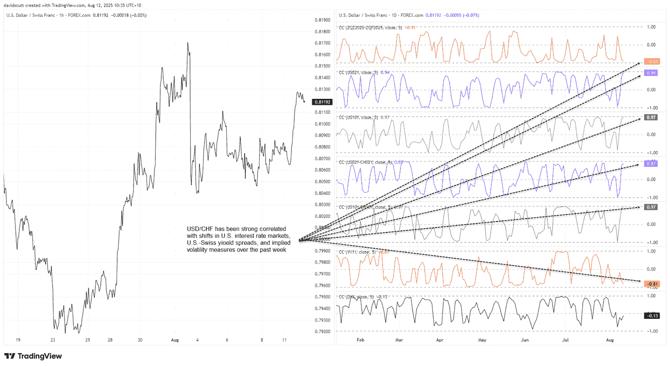USD/CHF-1-Hourly Chart