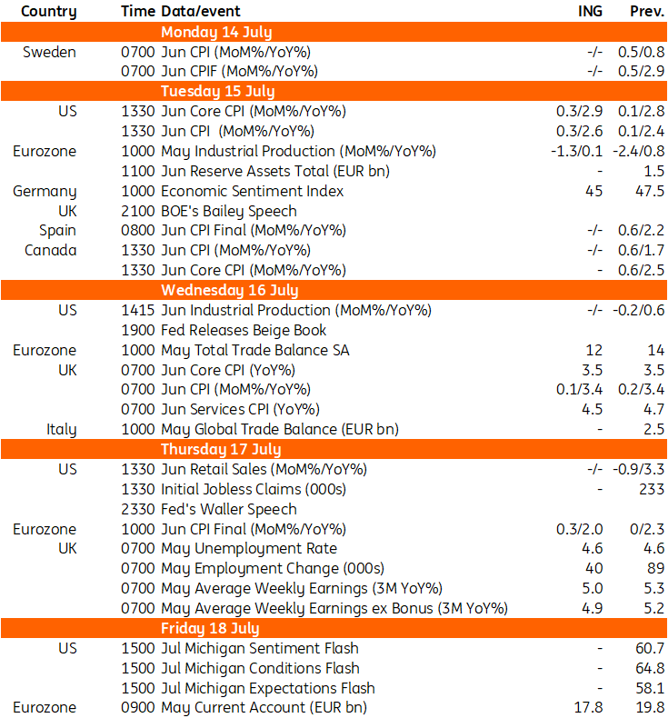 Key Events in Developed Markets Next Week