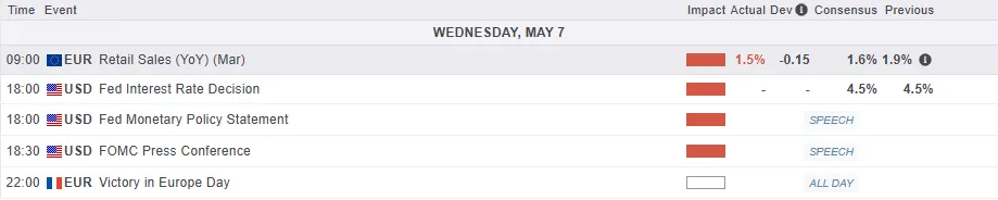 Economic Calendar