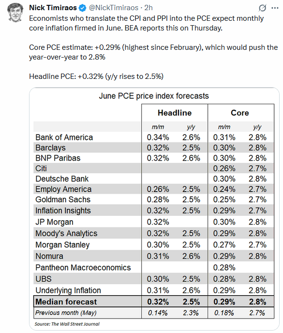Tweet - PCE-Forecast