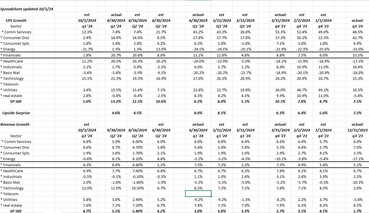 EPS and Revenue Growth