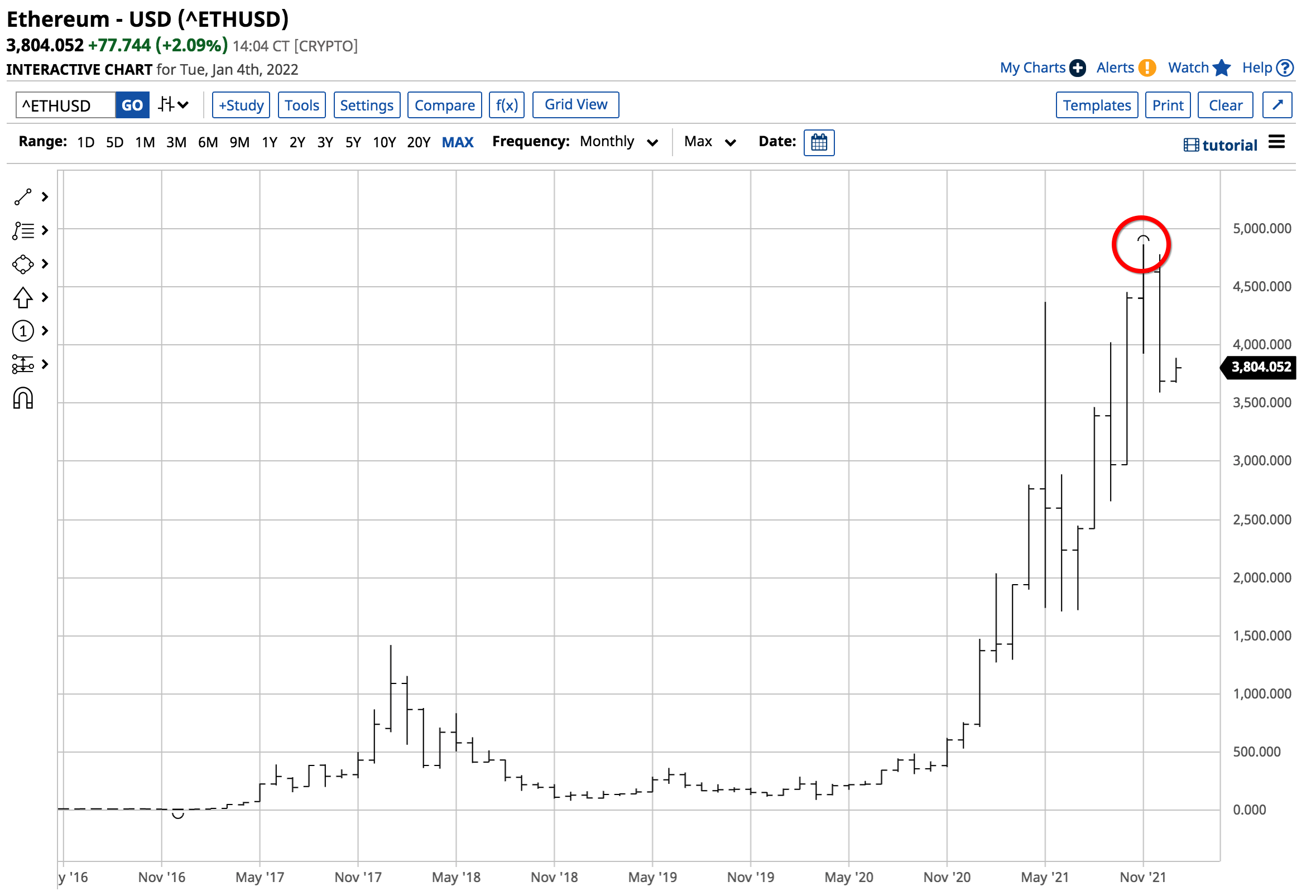 ETH/USD M1