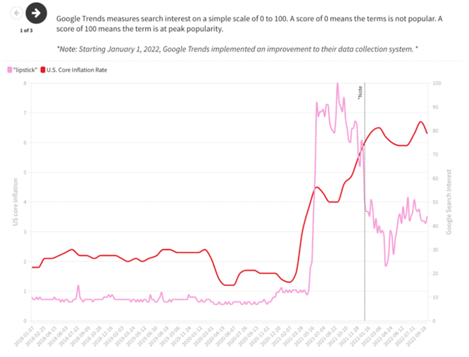 Google Trends
