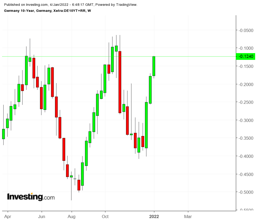 Taux Allemagne 10 ans