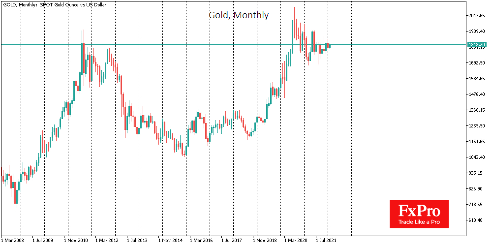 Gold monthly chart.