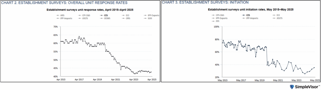 BLS-Employment-Response-Rates