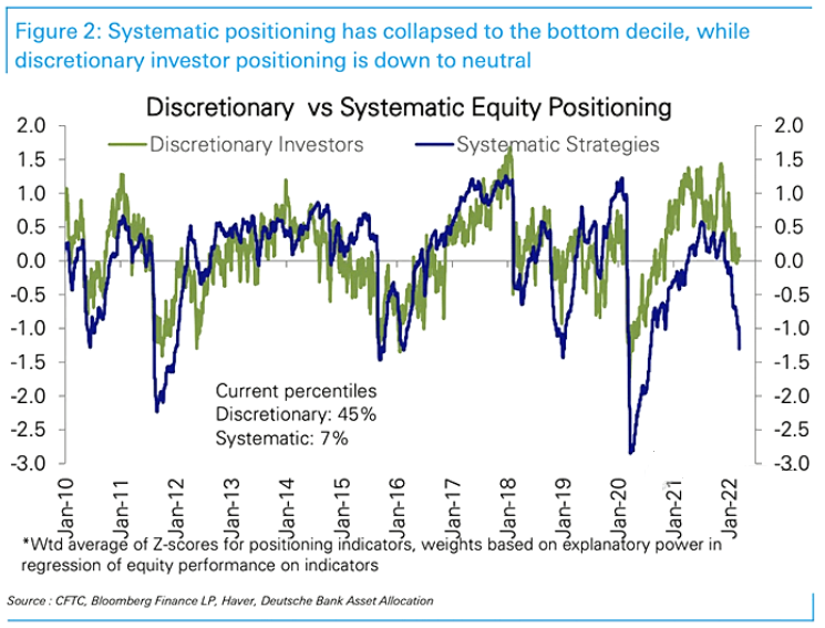 Discretionary vs Systematic Equity Positioning