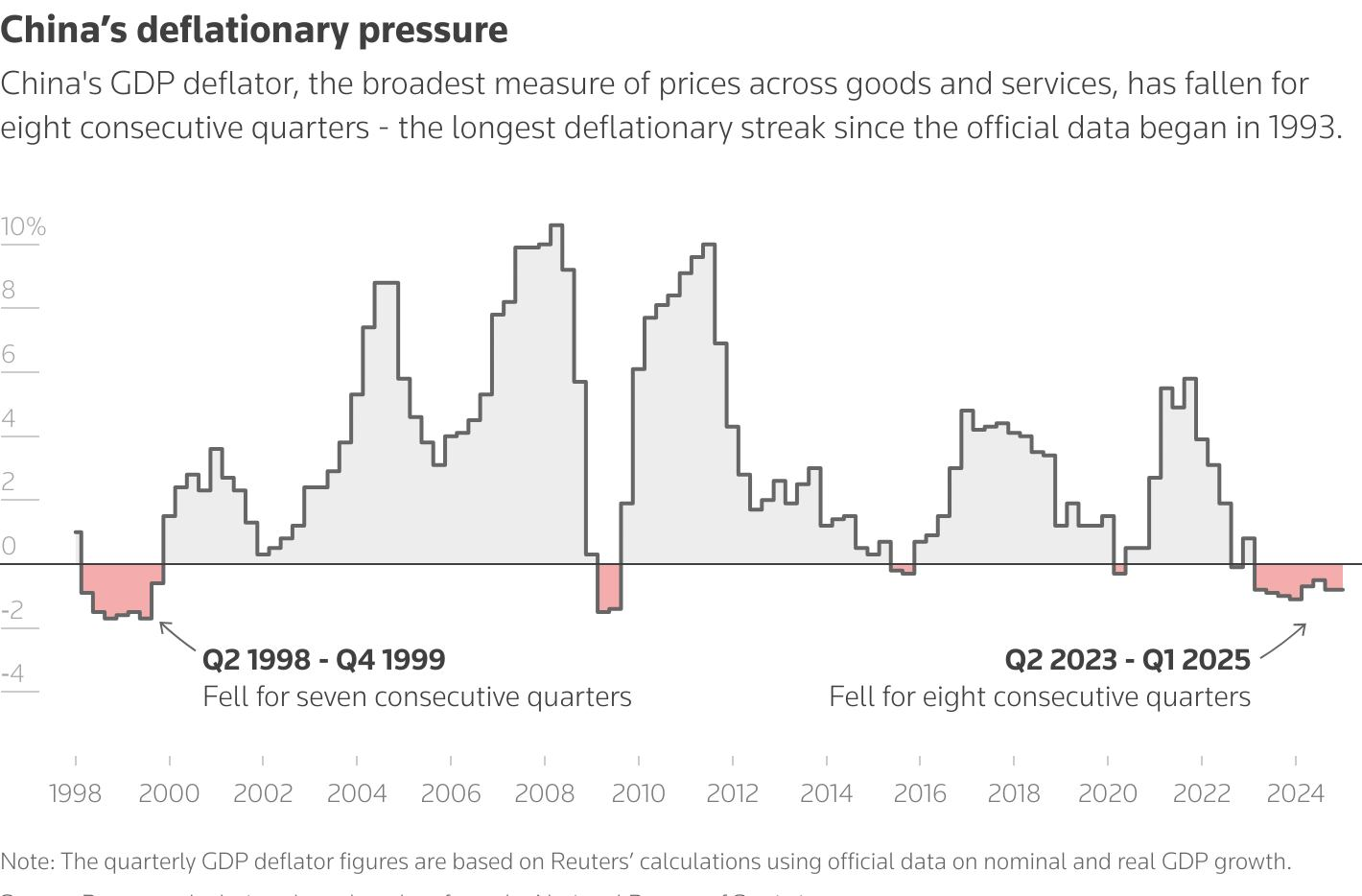 China’s Deflationary Pressure