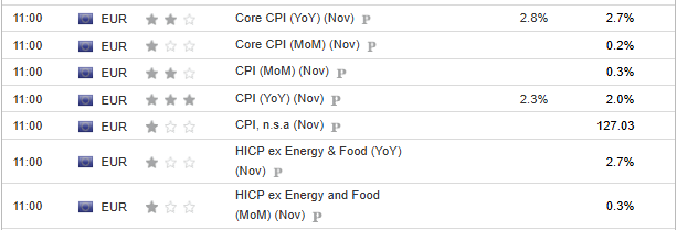 EZ Inflation Data